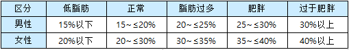 人体成分分析仪