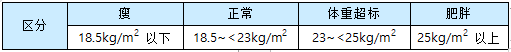 人体成分分析仪