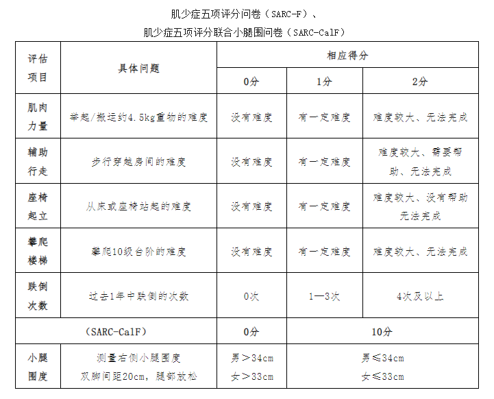 肌少症评估